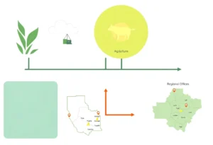 Illustration of USDA workforce relocation to regional hubs across the United States.